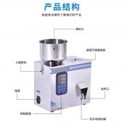 食品添加劑粉末自動分裝機(jī)1-100克